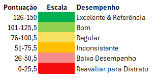 Imagem do Cliente